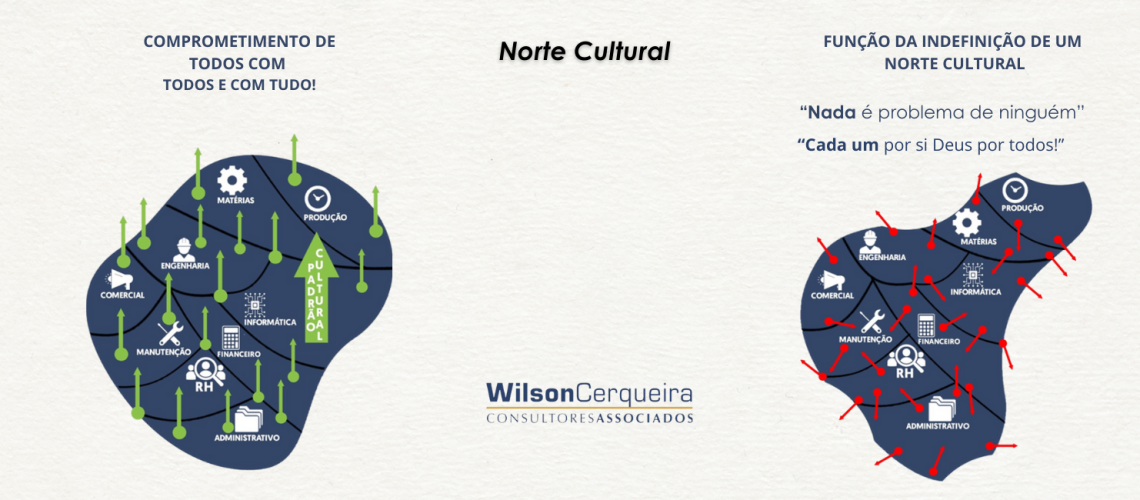 Norte Cultural (1920 x 650 px)